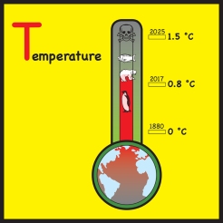 sticker Temperature